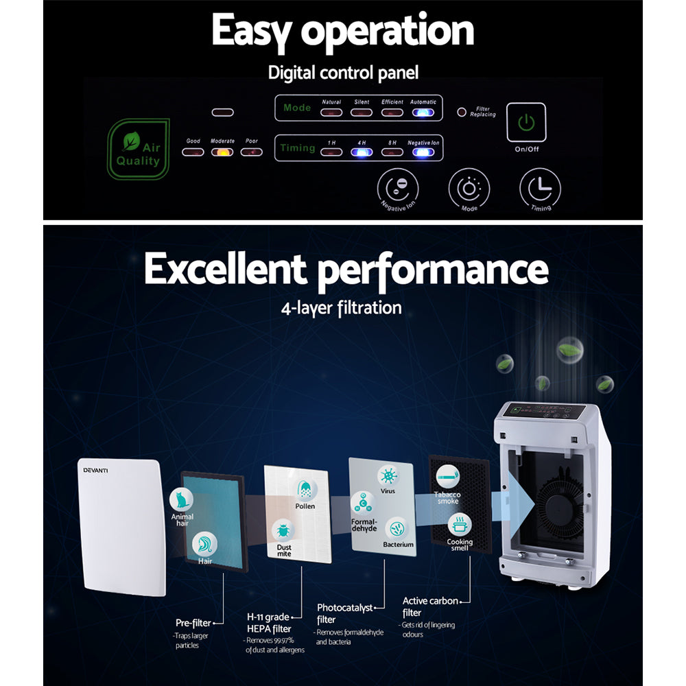 The Devanti Smart HEPA Air Purifier with Built-in Ioniser