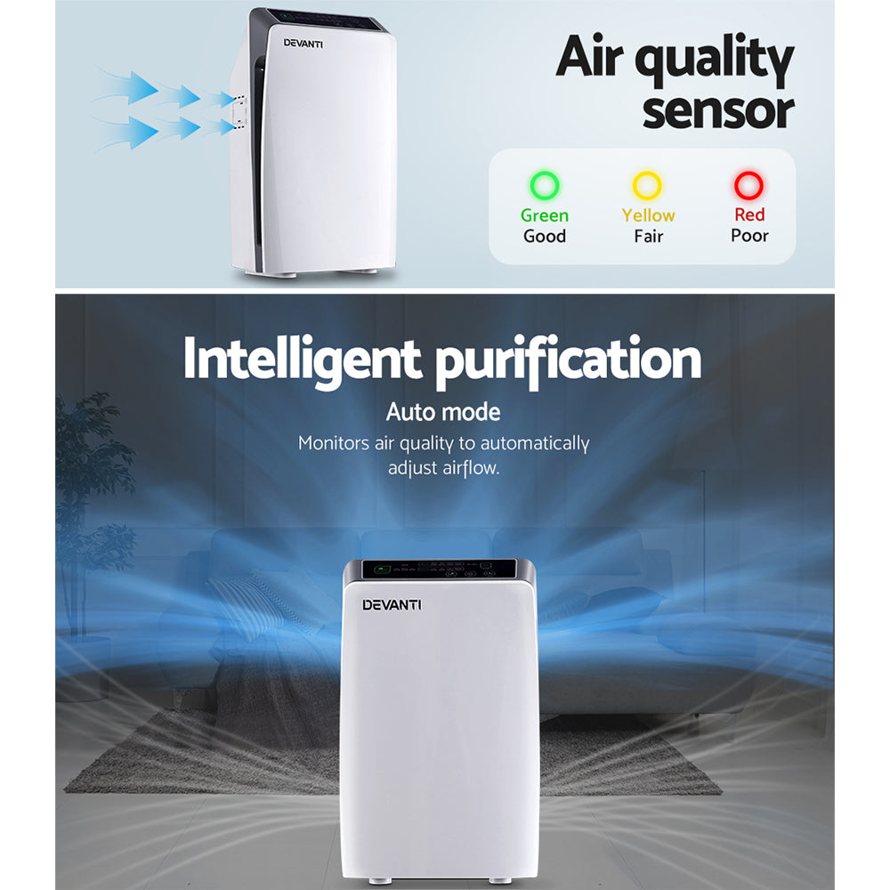 The Devanti Smart HEPA Air Purifier with Built-in Ioniser